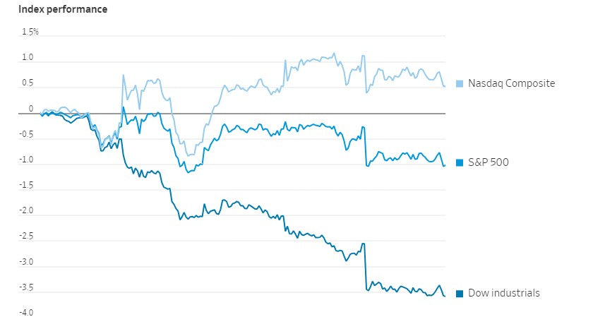 The Rise of Electric Vehicles and Stock Market Trends: A Comprehensive Analysis