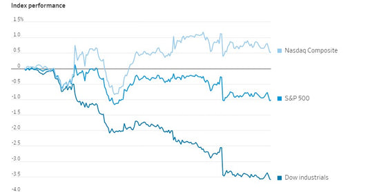 The Rise of Electric Vehicles and Stock Market Trends: A Comprehensive Analysis