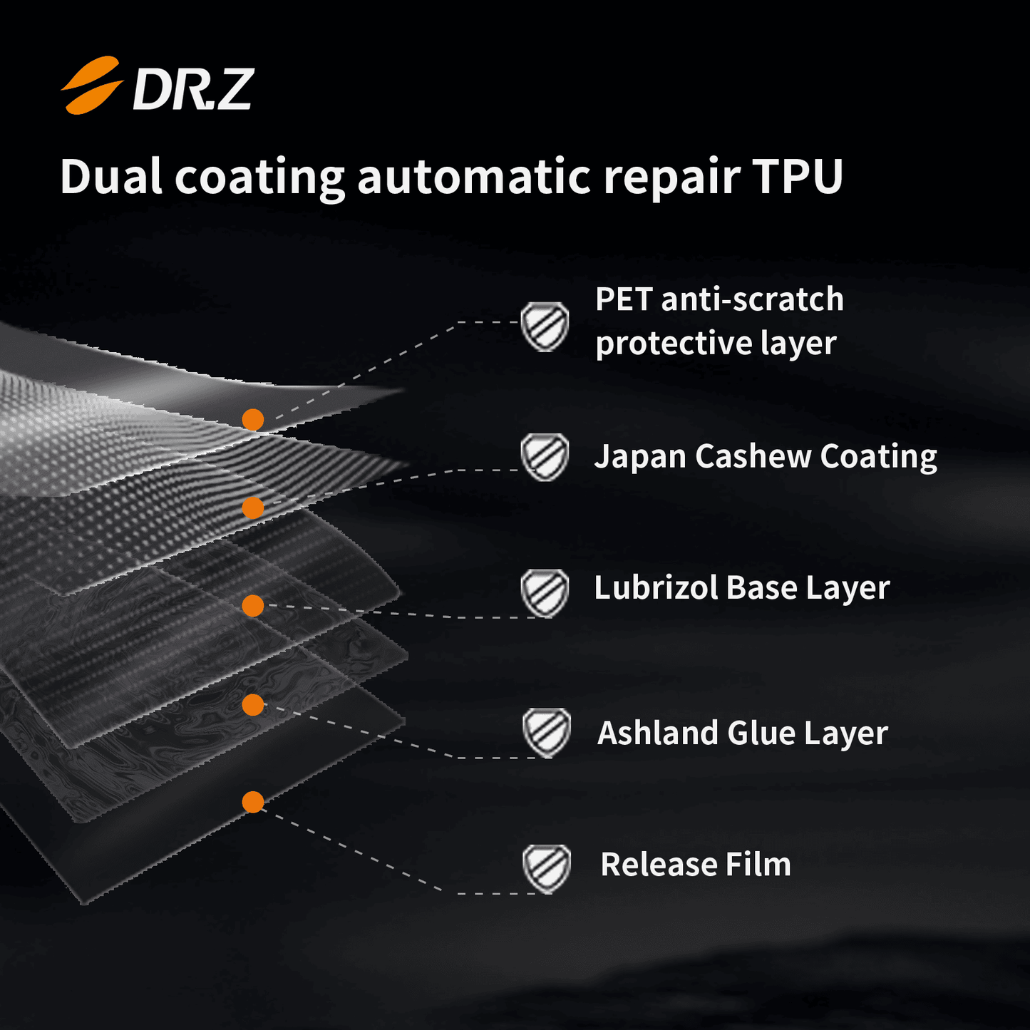 Paint Protection Film (PPF) R75 - zkabroad